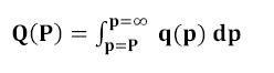Demand Curve Equation